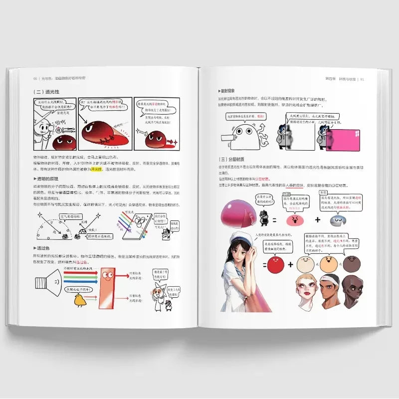 Whether you're a beginner or experienced artist, this book offers wealth of inspiration. If you are looking for more Anime Merch,We have it all! Check out all our Anime Merch now!